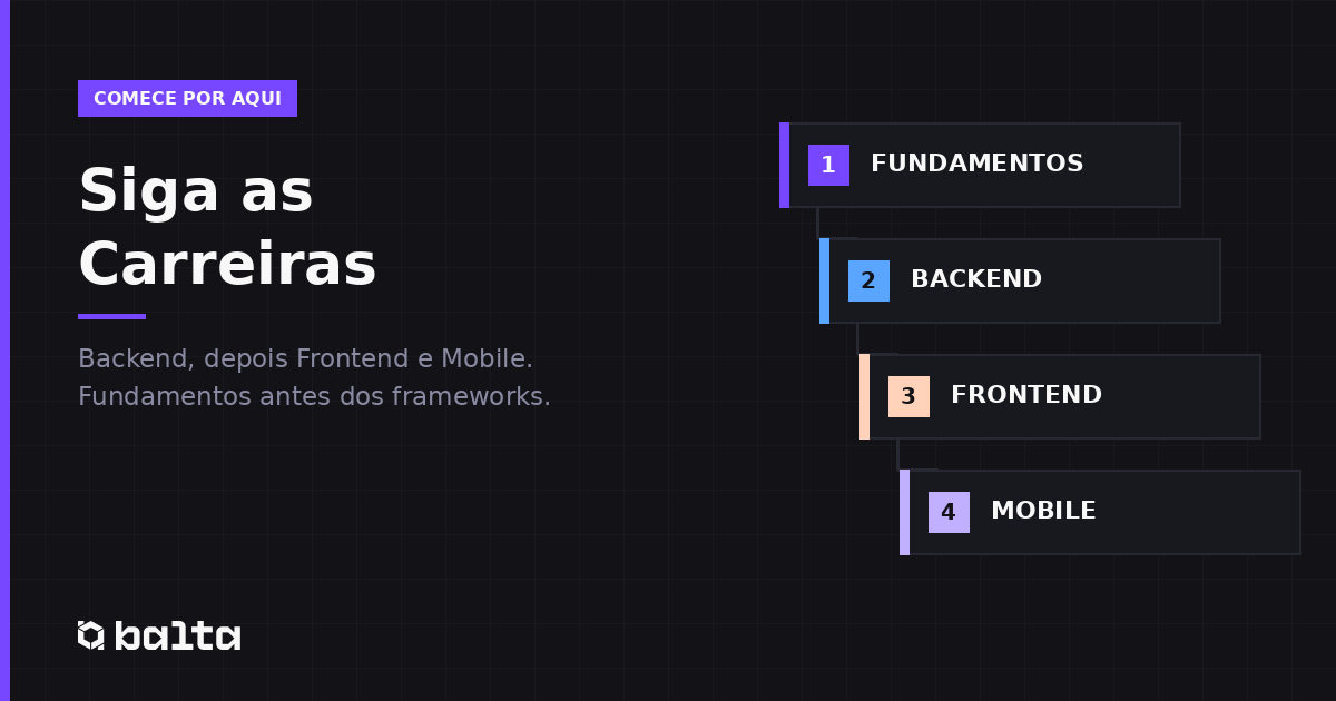 Siga as Carreiras: Fundamentos, Backend, Frontend e Mobile