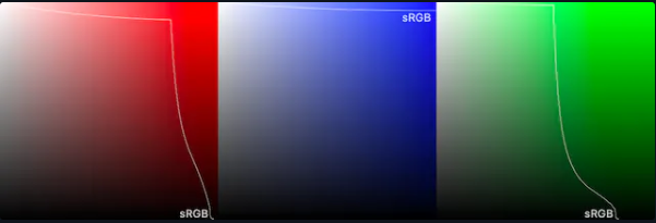 Diagrama de cores no CSS comparando a área do espaço sRGB com a área maior do Display P3