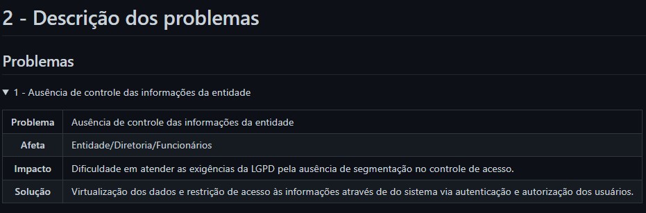 Lista de problemas na Wiki exibida como acordeão expansível com tabela de detalhes, recurso útil na documentação com GitHub