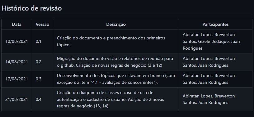 Tabela de histórico de revisão na Wiki com colunas de data, versão, descrição e participantes