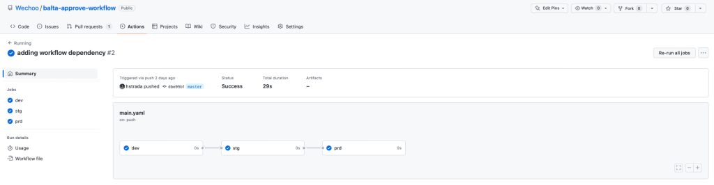Tela do menu Actions mostrando os jobs dev, stg e prd executados em sequência, ainda sem etapa de aprovação