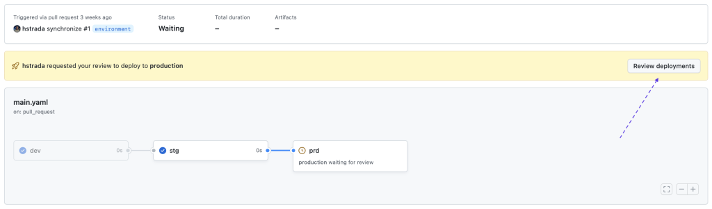 Botão Review deployments exibido para o revisor na execução do workflow