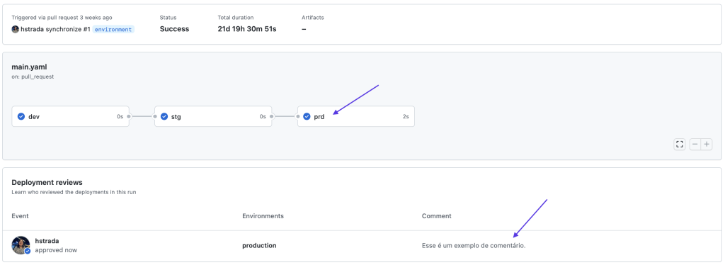 Execução concluída com o job prd aprovado e o registro do revisor após a aprovação no GitHub Actions
