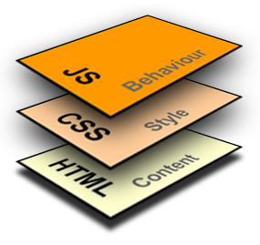 Diagrama com as três camadas de uma página web, HTML, CSS e JavaScript, mostrando o que é JavaScript em relação às outras duas
