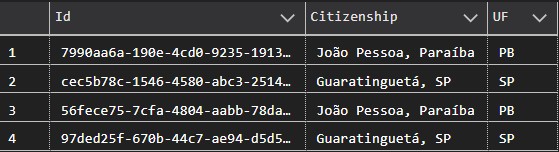 Tabela Person antes da execução do cursor no SQL Server, com as colunas Id, Citizenship e UF preenchidas separadamente